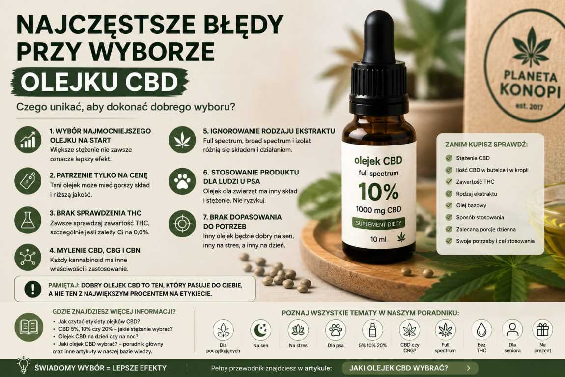 Najczęstsze błędy przy wyborze olejku CBD